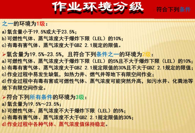 井下作业环境分级
